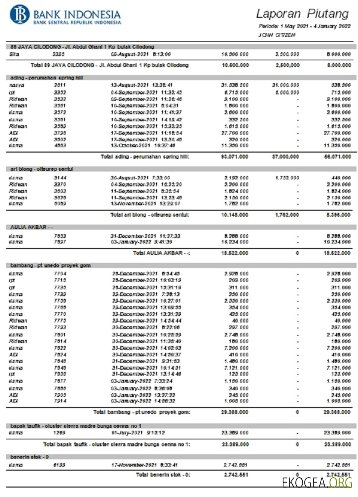 Modèle de relevé bancaire indonésien, format Word et PDF template Modèle de relevé bancaire indonésien, format Word et PDF template